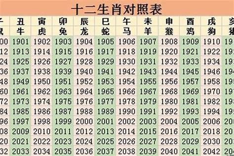 1963属相|1963年属相是什么？